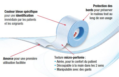 3 M – Micropore Esparadrapo silicona