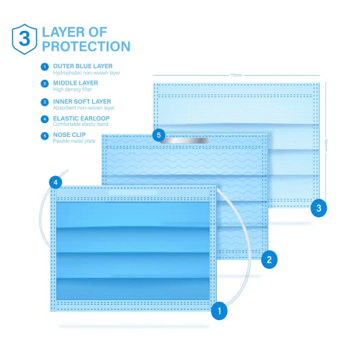 50 Mascarilla Quirurgicas Adultos, Mascarillas de Color MADE IN ITALY, Mascarillas Homologadas 3 Capas De Tipo IIR Con Certificado CE BFE≥98%, Mascarillas Higienicas Alta Eficiencia Filtración (13)
