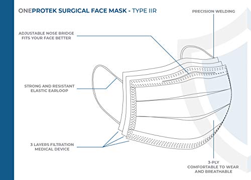 50 Mascarillas quirúrgicas homologadas desechables OneProtek - Tipo 2R IIR 3 capas de filtración - EN 14683 BFE ≥ 98% - Cómodas, transpirables y elásticas resistentes