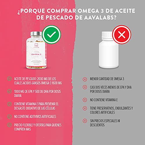 AAVALABS Omega 3 2000mg por dosis diaria (2 cápsulas) - 1000mg de EPA + 500mg de DHA por dosis diaria - Ácidos Grasos de Alta Potencia - Destilado Molecularmente - 120 Cápsulas - 60 días de suministro