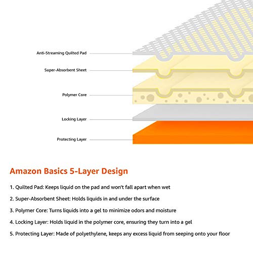 Amazon Basics - Empapadores de adiestramiento para perros, carbón, extragrande, 50 unidades