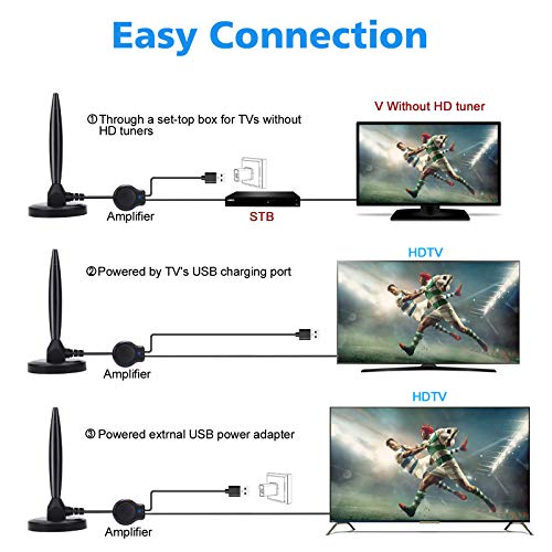 Antena TV Interior con Amplificador Digital de Alta definición de 150 Millas，con Amplificador de señal Inteligente con Base magnética Estable para Canales de TV 1080P 4K de ATSC, DVB-T, DMB-T ect