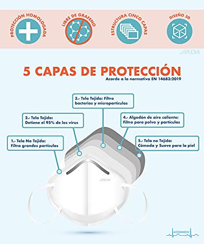 ASTORMEDIC Mascarilla FFP2 Jiada. Homologada CE. Talla Pequeña/Talla S. [20 unidades] Mascarilla de Protección con 5 capas. Alta eficiencia de filtración bacteriana. Envase Individual. Blanca