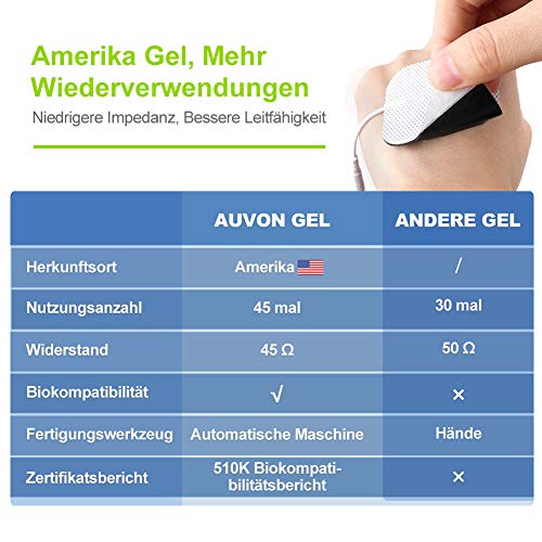 AUVON TENS/EMS Electroestimulador recargable con 16 programas, 2 canales y 10 Electrodos TENS con diseño patentado para aliviar el dolor muscular de en la espalda, el cuello y los hombros