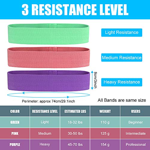 Bandas Elasticas Musculacion, 3 Piezas Bandas Elásticas Fitness con 3 Niveles para Piernas/Glúteos/Muslos, Cadera Ancha Antideslizante Bandas Resistencia para Yoga,Pilates,Crossfit,Hogar,Gym