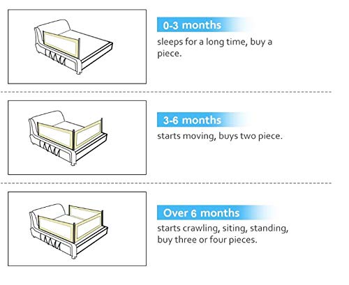 Barandilla de La Cama Guardia de Seguridad para Niños, Portátil Barrera de cama para bebé Protección contra caídas, Barandilla cama(180cm,150cm,200cm)(1.8)