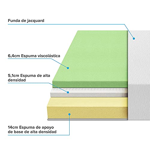 Colchón de espuma viscolástica con té verde ZINUS | Colchón adaptable de 7 zonas ortopédico | 150 x 200 cm | Altura de 25 cm | Colchón en caja | Alivio de la presión | Certificado OEKO-TEX