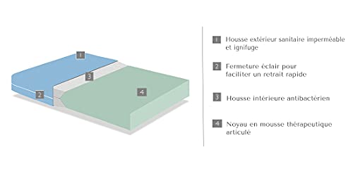 Colchón Medical 90x190 GERIÁTRICO - Altura 20 CM - para Camas articuladas - Espuma terapéutica - Desenfundable e Impermeable