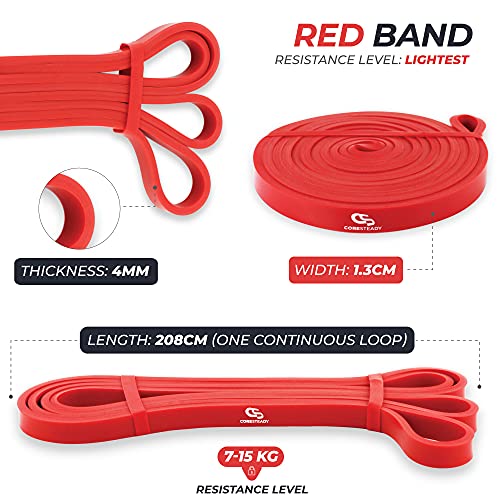 Coresteady Banda de Resistencia Banda para dominadas | Banda de Entrenamiento para Crossfit - Powerlifting - Yoga – Ejercicios de Estiramientos (Una Unidad por Venta) para Hombres y Mujeres