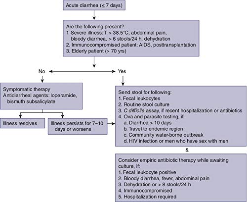 Current medical diagnosis and treatment. Con espansione online (Scienze)