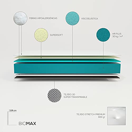 Duérmete Online Colchón Viscoelástico Bio MAX con Viscogel | Firme y Confortable | Anti-ácaros e Hipoalergénico, 135 x 200