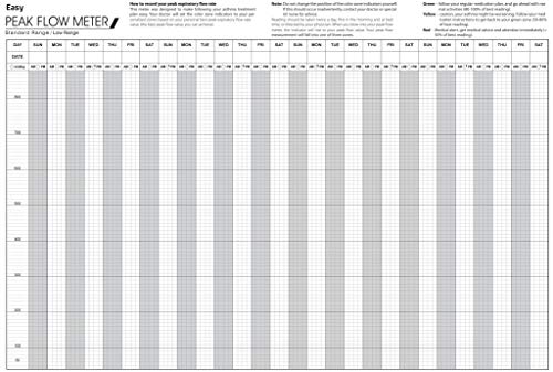 Easy Peak Flow Meter para que un adulto controle la función pulmonar | Medidor de flujo espiratorio | Gama estándar para adultos | Incluya instrucciones - indicadores codificados por colores