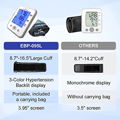 Easy@Home Tensiómetro de brazo digital-Monitor electrónico para medir la presión arterial en casa Con indicador de hipertensión en 3 colores Controlar pulso Pantalla LCD Modo para 2 Usuarios