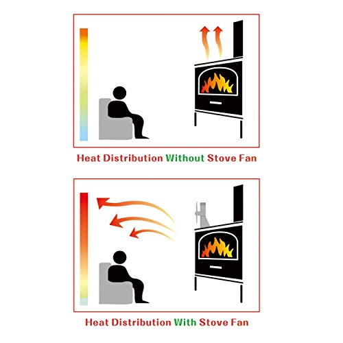 Estufa Ventilador Actualización Operación Silenciosa 4 Cuchillas Calor Accionado para Leña/Estufa de Leña/Estufa/Chimenea - Respetuoso del Medio Ambiente