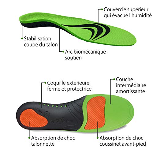 FootActive Sports - Plantillas ortopédicas avanzadas de alta intensidad para deportes, atletismo, ocio, trabajo y juegos - Máximo confort y absorción de choque, Verde (verde), 42/43 EU