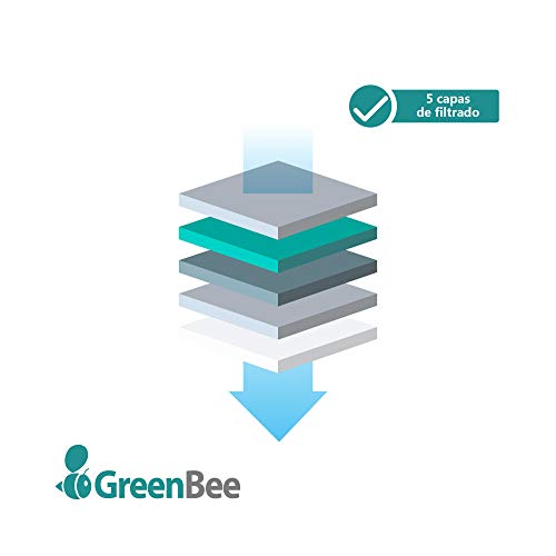 GreenBee Mascarillas FFP2 Homologadas - Mascarillas Higienicas Auto Filtrantes de Partículas - Mascarilla Blanco de 5 Capas y Alta Capacidad de Filtración Igual o Superior Al 95% - 10 Unidades