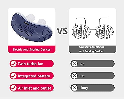 GutView Dispositivo Antirronquidos Eléctrico,Dilatadores Nasales Eléctricos Antironquidos eléctricos Inteligentes Profesionales, cómodos para Hombres y Mujeres