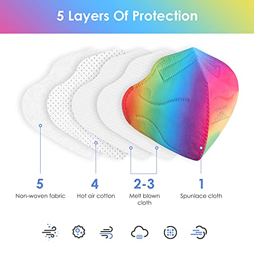 IDOIT Mascarillas FFP2 homologadas para adultos desechables 5 capas 50 pack según norma europea CE y EN 149:2001+A1:2009