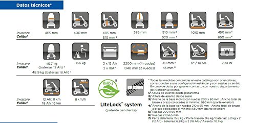 Invacare Scooter eléctrico, Mod.Colibri, Compacto y Desmontable, Color Rojo, Batería: 18 ah