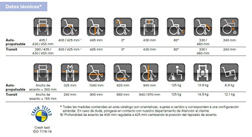 Invacare Silla de Ruedas de Aluminio autopropulsable Action 2 Asiento 43 cm