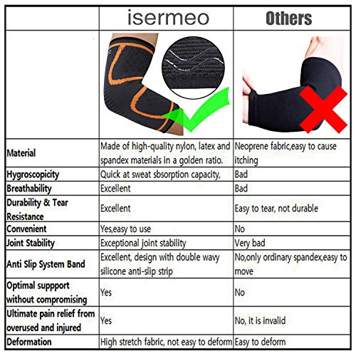 isermeo Coderas Deportivas, Soporte para Codo,Protector de codo Seguridad Alivio Del Dolor para tendinitis, Codo Golfista y Codo tenista, codera Deportiva, codera epicondilitis (Verde, L)