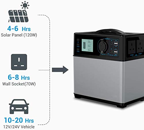 JAY-LONG Generador Solar Portátil De 400Wh para Fuente De Energía De Respaldo De Emergencia con Inversor De Energía DC/AC De 300W, Cargado por Panel Solar/AC/Coche