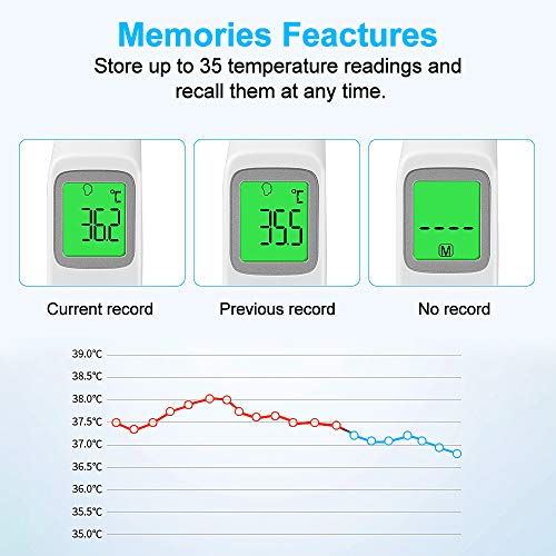 KALAOK Termómetro De Frente, Termómetro Digital, Mide Con Precisión y Rapidez El Termómetro Infrarrojo Sin Contacto, Con Alarma De Fiebre, Adecuado Para Niños, Adultos, Medio Ambiente y Objetos