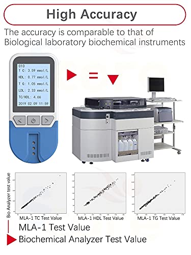 Kit de Análisis de Sangre Casero Fácil de Operar, Medidor de colesterol del triglicérido del colesterol HDL del colesterol Total 4In1,No es Necesario Esperar y Realizar Mediciones