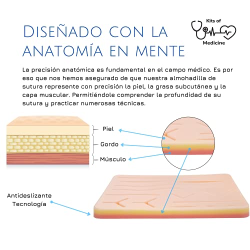 Kit de Práctica de Sutura | Por Kits of Medicine | Curso de Sutura en 9 Vídeos en inglés | Kit Completo de Sutura para Prácticas de Estudiantes de Medicina, Veterinarias y Enfermería