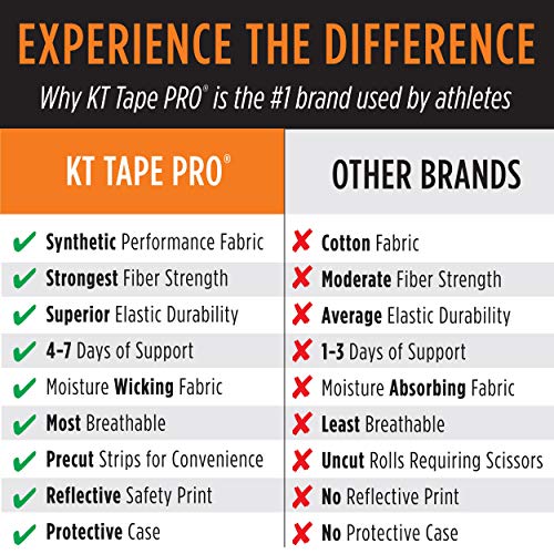 KT TAPE Pro - Cintas de kinesiología, 20 Unidades, precortadas, Color Negro, Pro