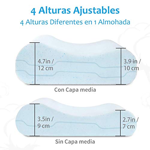 Levesolls Almohada Viscoelastica Almohada Espuma de Memoria con Altura Ajustable Almohada Cervicales con 2 Fundas