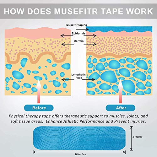 Libershine 2 Rollos de Cinta Kinesiológia de 5m x 5cm de Para Deportes Atléticos