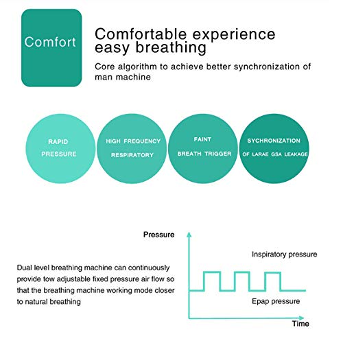 Máquina Anti Ronquidos, Dispositivo Cpap, Dispositivo De Apnea del Sueño, Dispositivo Portátil Antirronquidos Cpap para La Apnea del Sueño, Dispositivo Antirronquidos Multifunción