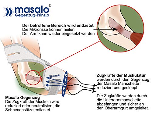 Masalo® Muñequera MED para codo de tenista, golfista, epicondilitis (talla 2/derecha)