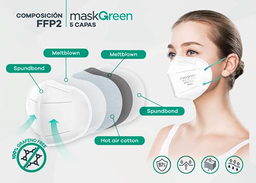 Maskgreen - Mascarilla FFP2 Homologada - Caja 20 Mascarillas FFP2 CE - Fabricadas en España - Alta Protección 97% - Libres de Grafeno - Normativa UNE-EN 149:2001 + A1:2009.