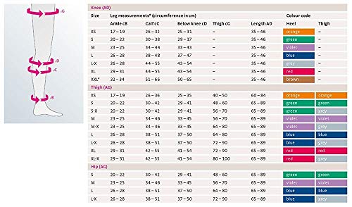 Medi ven Thrombexin - Medias de compresión antiembolia, 18 mmHg, muslo, talla X, pequeño, 1 par