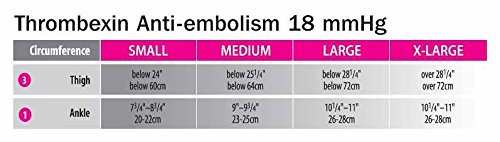 Mediven Trombexin - Medias de compresión de 18 mmHg, antiembólicas, al muslo, talla pequeña, 1 par