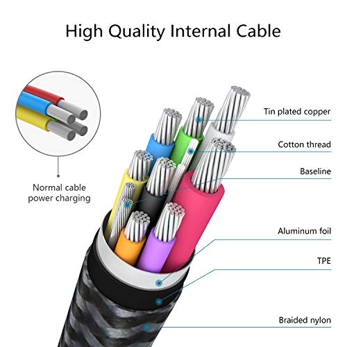 NIMASO USB C a USB C Cable 1M,Cable Tipo C de Carga Rápida 100W 20V/5A PD con E-Mark Chip y Cable de Datos para MacBook,MacBook Pro,iPad Pro 2021/2018,MacBook Air 2020,ChromeBook Pixel,Galaxy S20/S10