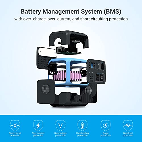 PowerOak Bluetti AC50S 500Wh Generador Solar Portátil con Inversor de 300W y Salidas AC/DC/USB, Generador Electrico Solar Power Station con Batería de Litio para Camping y Autocaravana