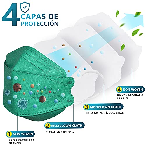 PROTECTOR P Mascarillas FFP2 NR Certificación CE 2163 Uso No Médico 3, 5, 10, 20, 50 o 100 pcs, filtración ≥ 95%, comoda ligera, Filtro Multicapa, Uso Personal, Mascarillas Facial Protección