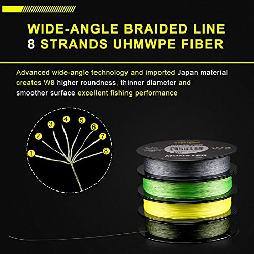 SeaKnight Trenzado de Pescar W8/S9 Trenzado de 8/9 Hilos 300m/500m Hilo Trenzado de multifilamentos para Pesca en mar, 15-100LB