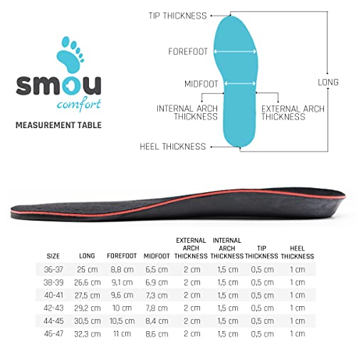 SMOU Comfort Plantillas de gel y memory foam para mujer y hombre - Para zapatos, botas de trabajo o zapatillas deportivas - Gran amortiguación y descanso de la planta y el talón (40-41 EU)