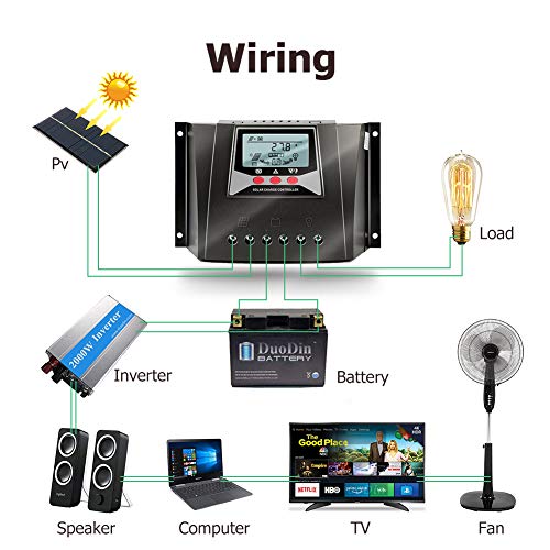 SolaMr 50A Controlador Solar de Carga 12V/24V/36V/48V Voltaje de Identificación Automática Regulador Inteligente con Pantalla LCD para Sistemas Solares Domésticos - WP5048D