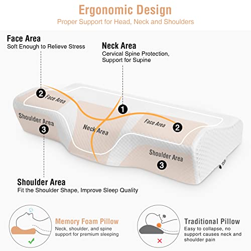 SOLEDI Almohada Espuma de Memoria Almohada Cervicales para el Cuello Orthopaedic Cervica Almohada con Altura Ajustable Almohada de Diseño Ergonómico para Soporte de Cabeza Cuello Hombro