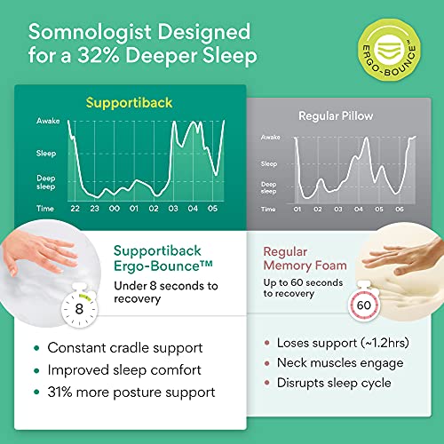 Supportiback - Almohada para cama a tiras con funda extraíble hipoalergénica, con altura ajustable, diseñada médicamente para la prevención del dolor de cuello y espalda y el descanso