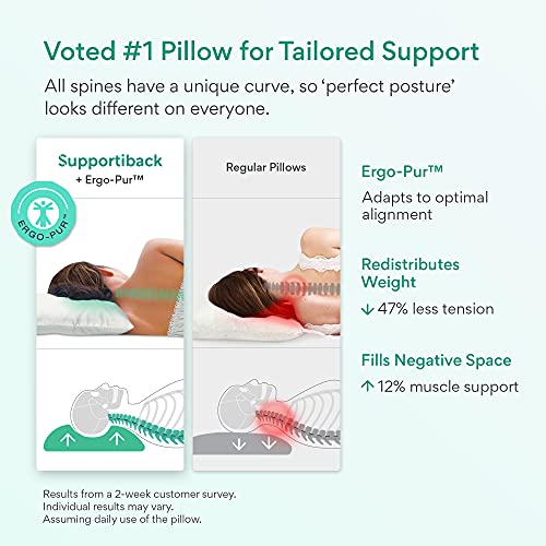 Supportiback - Almohada para cama a tiras con funda extraíble hipoalergénica, con altura ajustable, diseñada médicamente para la prevención del dolor de cuello y espalda y el descanso