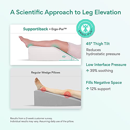Supportiback® Almohada terapéutica para el descanso de la pierna – Con espuma con memoria, funda lavable, diseñada por médicos para dolores de espalda y cadera, dolor de pierna, edemas, mejor circulac