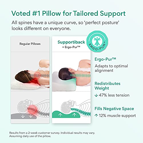 Supportiback Orthopedic Pillow No Gel