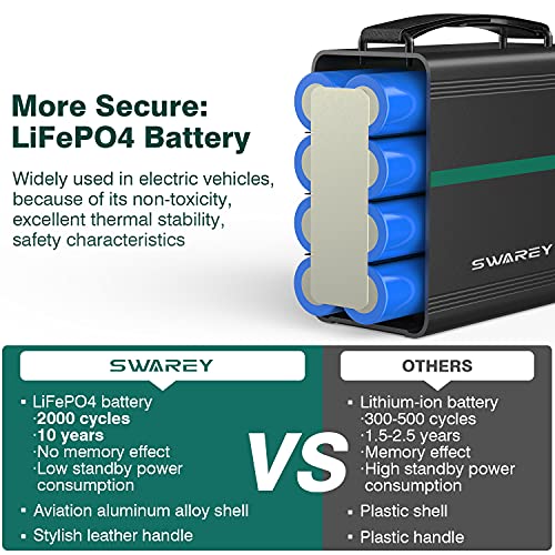 SWAREY Generador Solar Portátil 166Wh(3.2V/52000mAh,12.8V/12968mAh) Salidas AC/DC/USB/Tipo-C Estación de Energía con Batería de Litio-Ferrofosfato para CPAP Acampada Emergencia Electrodomésticos