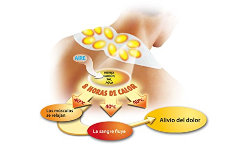 THERMACARE Parche Térmico Terapéutico - 2 parches - Para El Dolor de Cuello, Hombro y Muñeca - Alivio Prolongado del Dolor Hasta 16 Horas - Sin Medicamentos